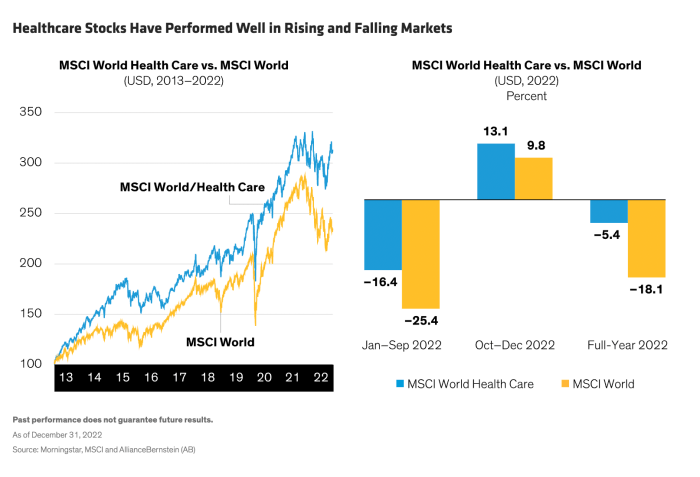Healthcare Stocks: An Innovative Antidote for Volatile Times ... Healthcare Stocks: An Innovative Antidote for Volatile Times ...