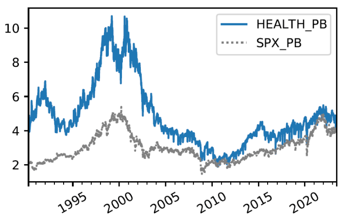 Healthcare Stocks: Fundamentals Versus Inflation And Regulation ...