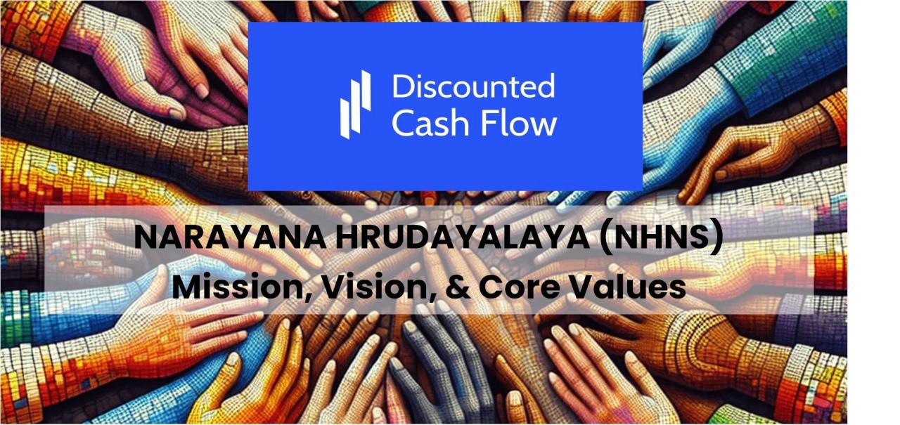 Narayana Hrudayalaya Share Price Target Tomorrow 2025 To 2030 | Money ...