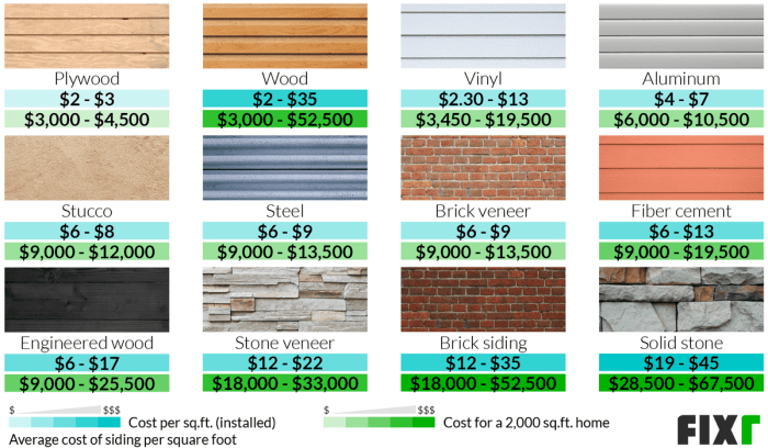 Exploring Siding Replacement Cost: What You Need to Know - Architect ...